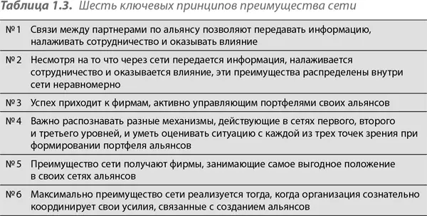 Основная наша мысль в том что сети источник информации сотрудничества и - фото 13
