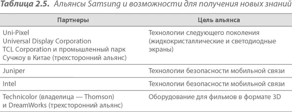 По сравнению с Sony компания Samsung причастна к разработке гораздо большего - фото 23