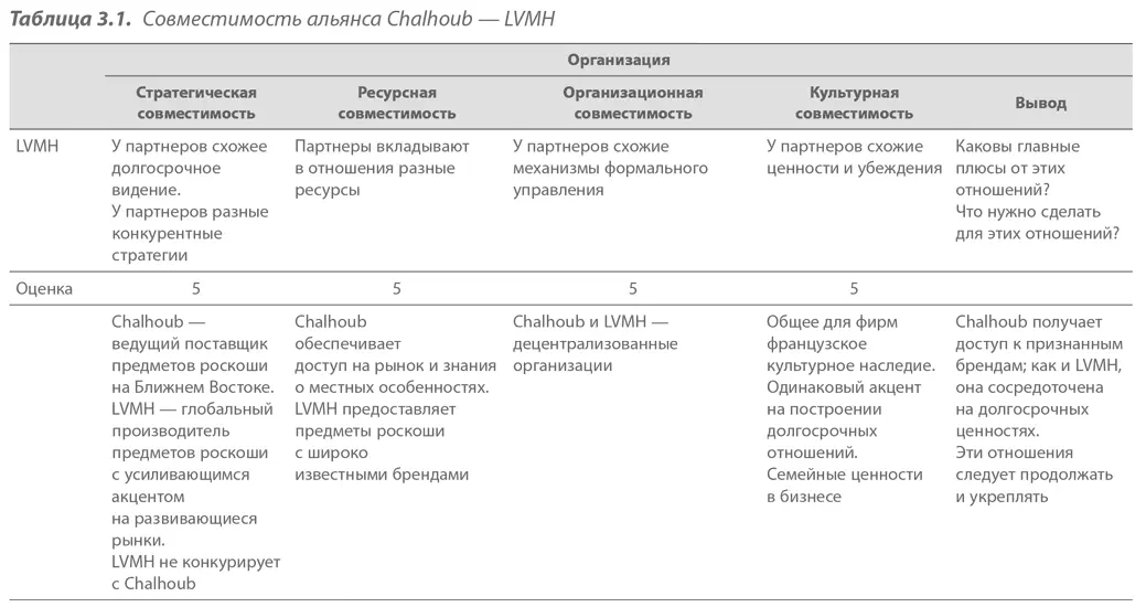 Использование инструмента оценки сети первого уровня Теперь рассмотрим - фото 29