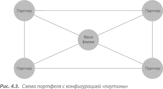 Портфели с такой конфигурацией используют многие авиаперевозчики в силу их - фото 32