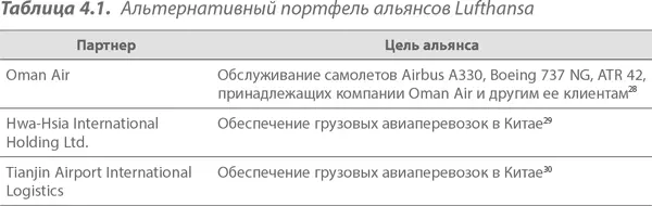 Как видите эти рисунки иллюстрируют историю стратегии Lufthansa призванной - фото 36
