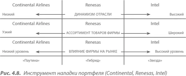 Intel должна и может себе позволить иметь звездообразный портфель потому что - фото 38