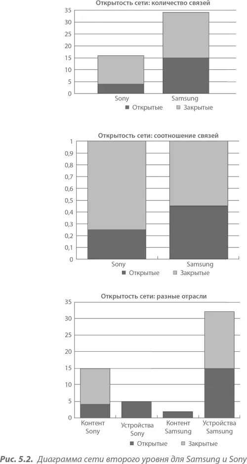 Подсчет и сравнение количества открытых и закрытых связей Используя эту - фото 41