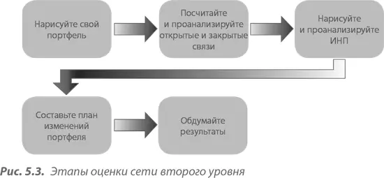 Шаг 1 нарисуйте упрощенную или полную картину портфеля ваших альянсов Этот - фото 42