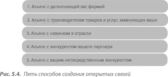 1 Альянс с дополняющей вас фирмой Дополняющие вас фирмы производят товар или - фото 43