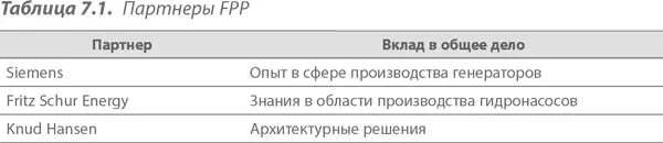 Цементом скрепившим эту сеть стала запатентованная интеграционная - фото 50