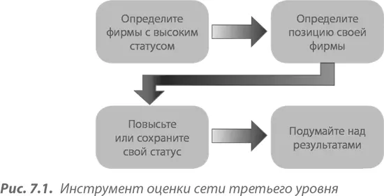 Для системного подхода к решению этой проблемы вам проще всего начать со своих - фото 51