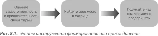 Шаг 1 оцените самостоятельность и привлекательность фирмы На первом этапе вы - фото 52