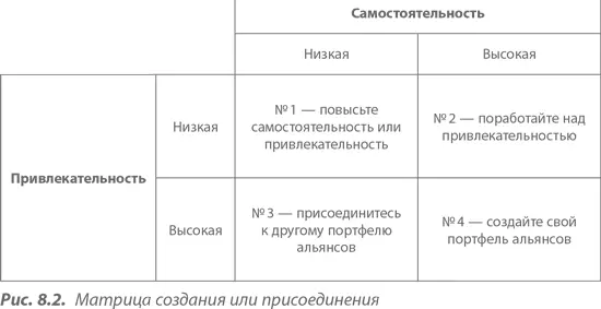 А как насчет двух последних прямоугольников в матрице Если у вас высокая - фото 53