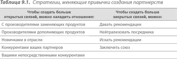 Как эффективно применить эти стратегии чтобы изменить привычки создания - фото 54