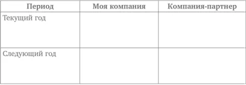 На основании этих ответов оцените ресурсную совместимостьэтого альянса по - фото 65