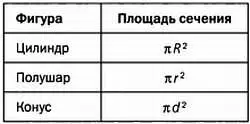 Так как r 2 d 2 R 2 имеем Площадь сечения цилиндра Площадь сечения - фото 130