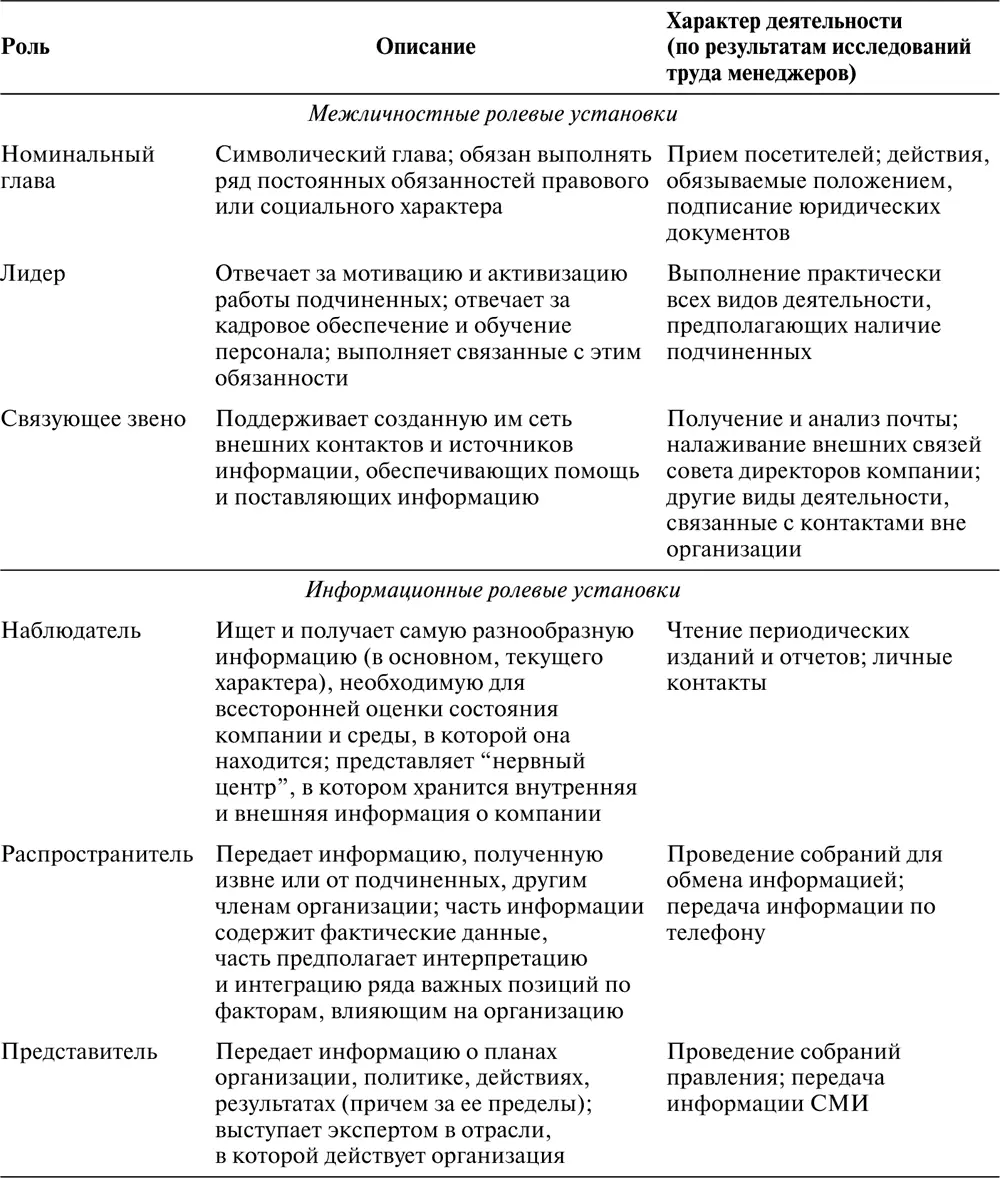 Источник H Mintzberg The Nature of Managerial Work New York Harper Row - фото 3