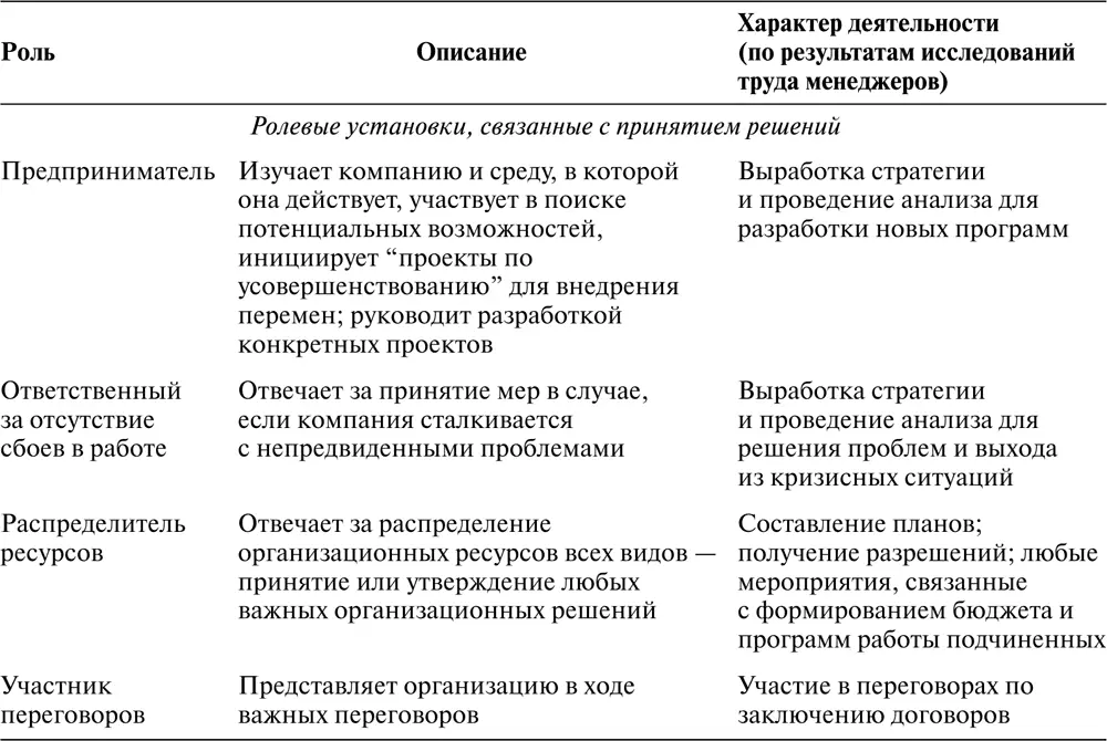 Источник H Mintzberg The Nature of Managerial Work New York Harper Row - фото 4