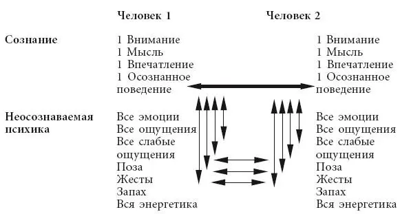 Рис 14 Эта таблица далеко не полная но и из нее видно насколько глубоко - фото 16