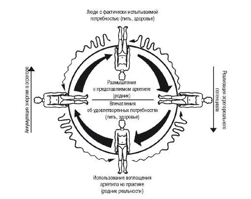 Рис 26 Мысль предшествует действию и группы людей различаются по месту - фото 28