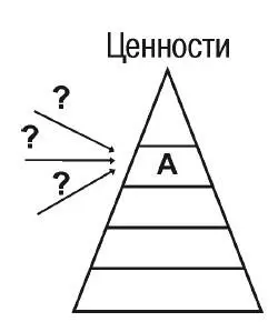Рис 28 Проанализировав энергетический обмен вокруг архетипа мы можем - фото 30
