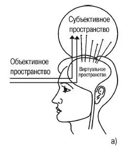 Рис 61 а Как формируются три пространства в субъективное пространство - фото 64