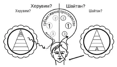 Рис 68 Любой эгрегор при контакте с разумом мишени наделяет все что есть в - фото 72