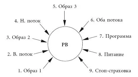 Рис 71 Создание разрушителя влияния основа задачи питание в - фото 75