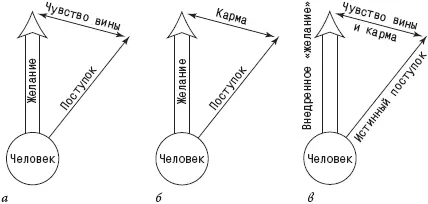 Рис 5 а Неверный путь поступок был первичен и ложен он противоречил - фото 5
