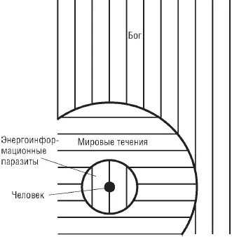 Рис 9 Человечество окутанное дымкой энергоинформационных паразитов только - фото 9
