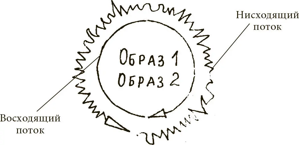Рис 21 Второй образ и облако энергии нисходящего потока вносят в зародыш - фото 21