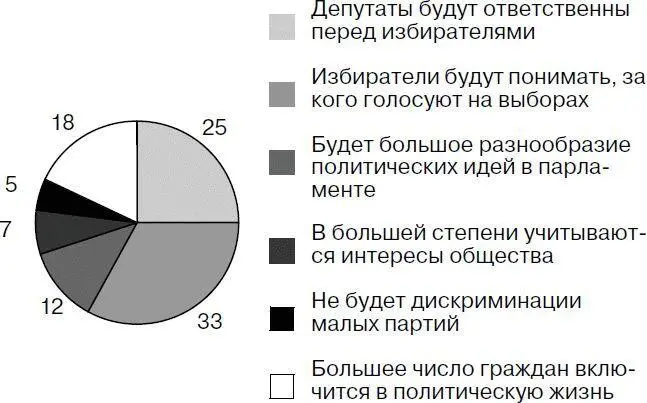 Какой вывод может быть сделан на основе данных опроса а Около половины - фото 7