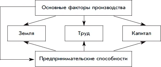 Раз уж мы заговорили о ресурсах отметим что четырьмя основными ресурсами - фото 6