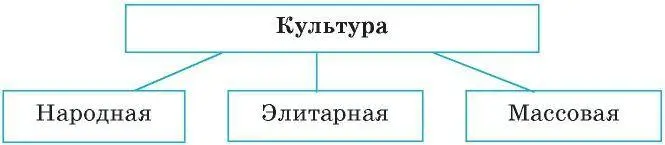 Народная культура отличается коллективностью её создания и исполнения - фото 10