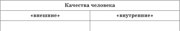 1 По каким качествам сначала оценивают человека 2 Какие качества более - фото 21