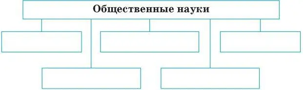 1 Объясните почему эти науки являются общественными 2 Сравните их что в - фото 22