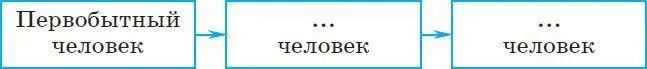 2 Человек часть природы и член общества Задача урока Уметь объяснять - фото 8