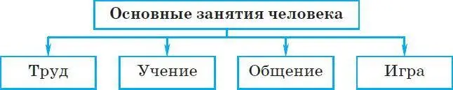 Вопросы и задания к параграфу 1 Кто такой Маугли герой сказки Р - фото 13