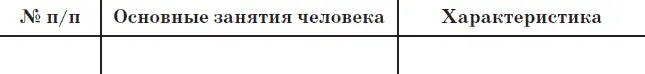 Прочитайте перескажите обсудите Собака и волк Встретились однажды возле - фото 14