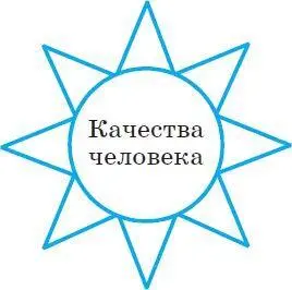 3 Что такое Я Задача урока Уметь объяснять понятие внутренний мир - фото 17