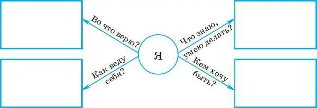 5 Возрастные периоды жизни человека Задача урока Уметь объяснять понятия - фото 29