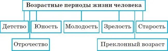 Тем кого называют детьми не нужно обижаться Детский возраст прекрасен Дети - фото 31