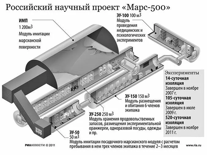 Это очень ограниченная имитация поскольку не было реальной невесомости - фото 43