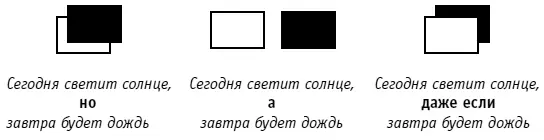Рис 2Определенные слова устанавливают фреймы для наших переживаний выдвигая - фото 2