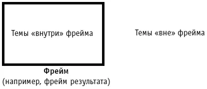 Рис 3Фреймы направляют внимание и влияют на интерпретацию событий Фрейм - фото 3
