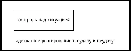 Рис 4Изменение результата приводит к изменениям во фрейме уместного и - фото 5