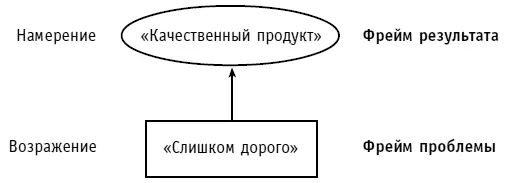 Рис 8Сосредоточение внимания на намерении стоящем за ограничивающим - фото 10