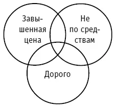 Рис 9Слова могут пересекаться по значениям но различаться по подтексту - фото 11