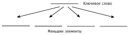 Рис 12Разделение ключевого слова Объединение С помощью паттерна - фото 14