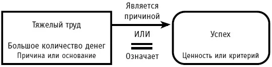 Рис 23Убеждения как правило выражены в форме комплексных эквивалентов или - фото 32