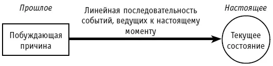 Фокусы языка Изменение убеждений с помощью НЛП - фото 33