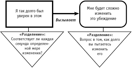 Рис 44Разделение долгое время краткое время Возможно процесс - фото 56