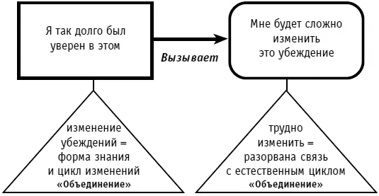 Рис 45Объединение долгое время разделял прошлое убеждение форма - фото 57