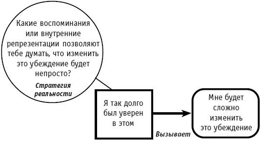 Рис 50Стратегия реальности Какими конкретными свойствами того что ты видишь - фото 62
